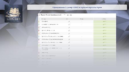 Продвижение официального дилера FORD в Краснодарском крае