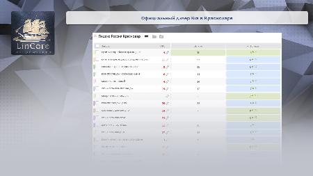 Продвижение официального дилера Kia в Краснодаре